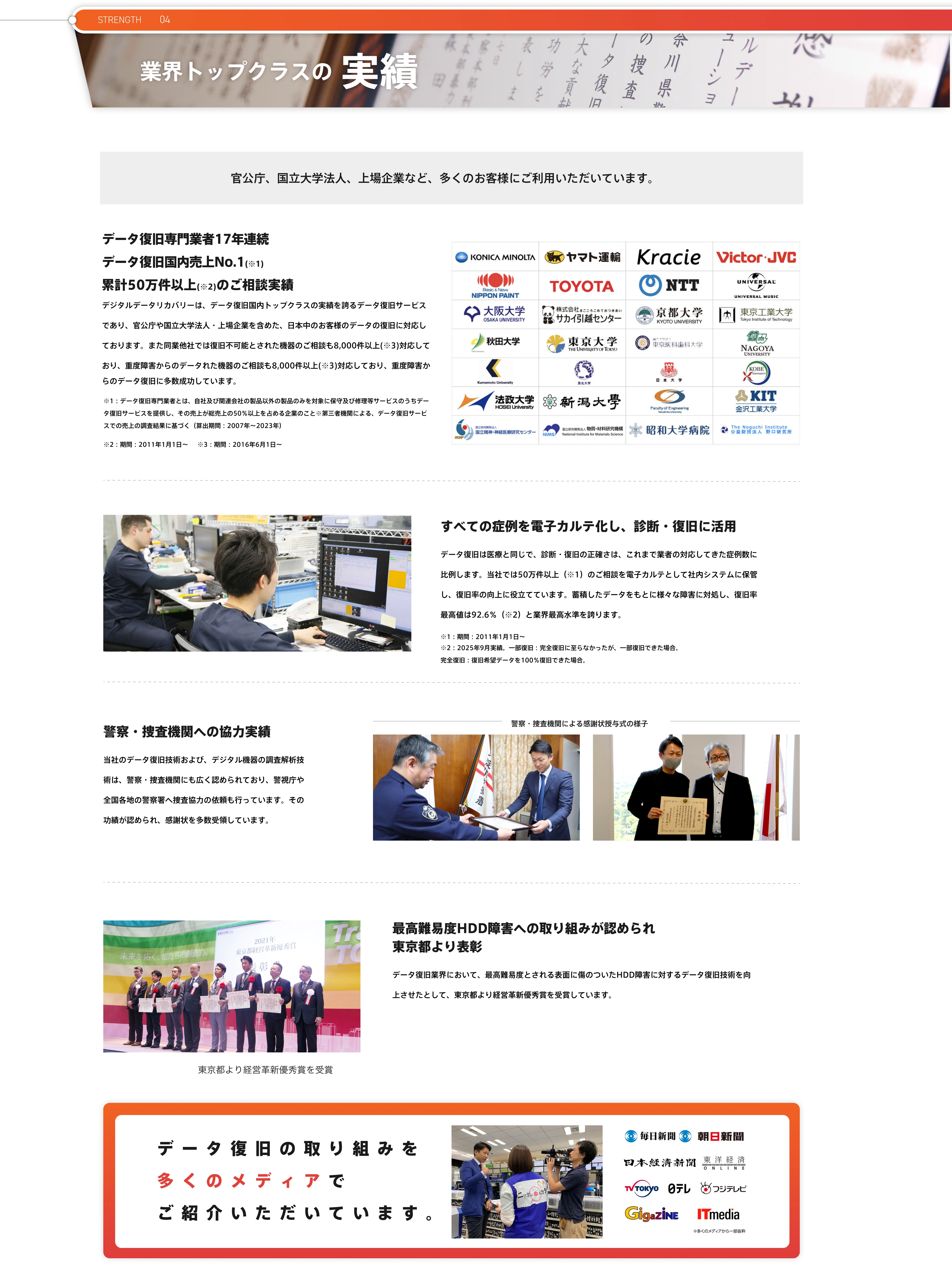 業界トップクラスの実績