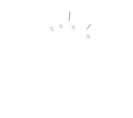 費用が高額84%