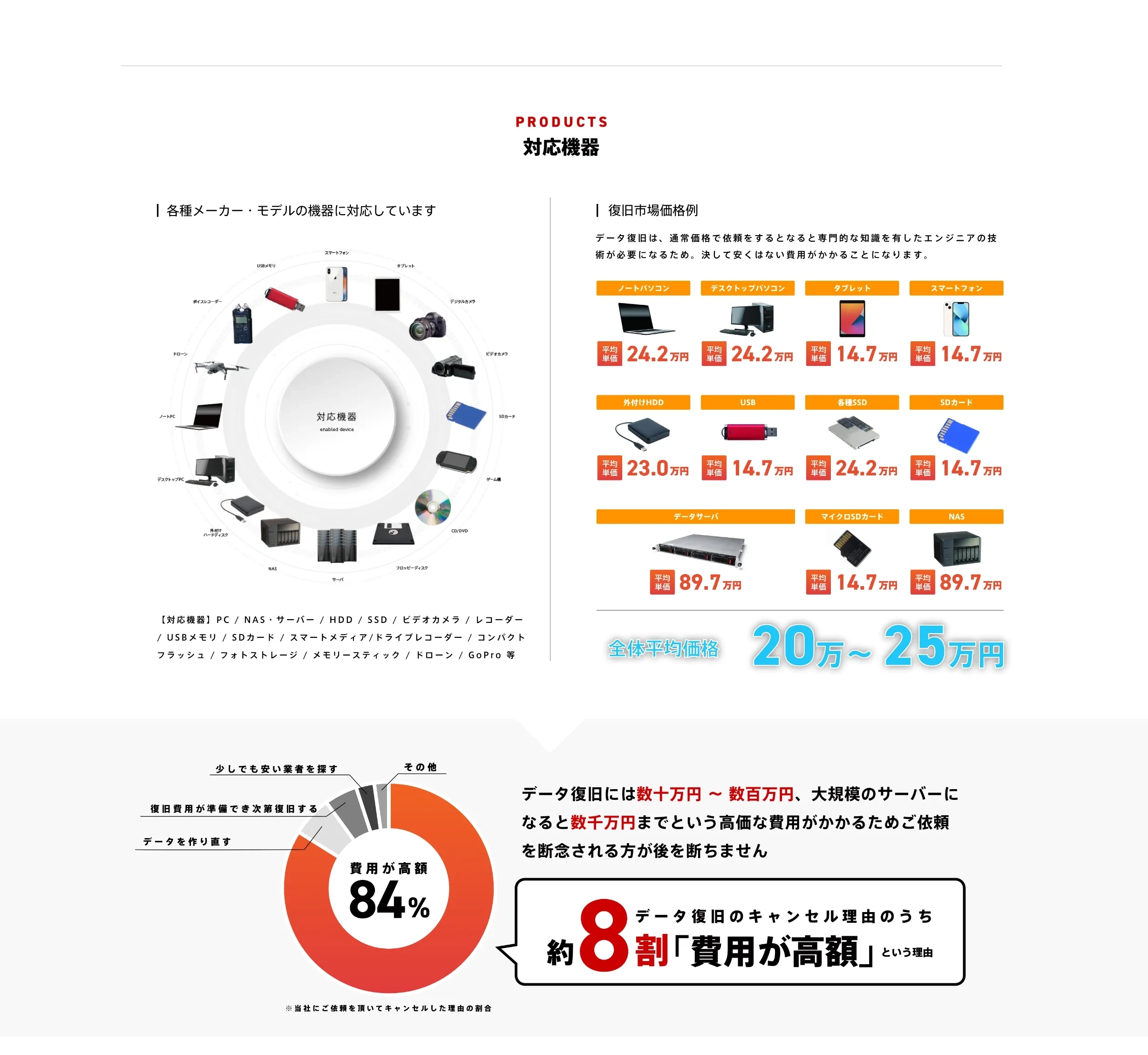 対応機器